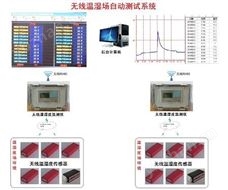 SNT-06無線溫濕度場自動測試系統