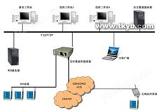 YW-SCADA變配電綜合監(jiān)控系統(tǒng)
