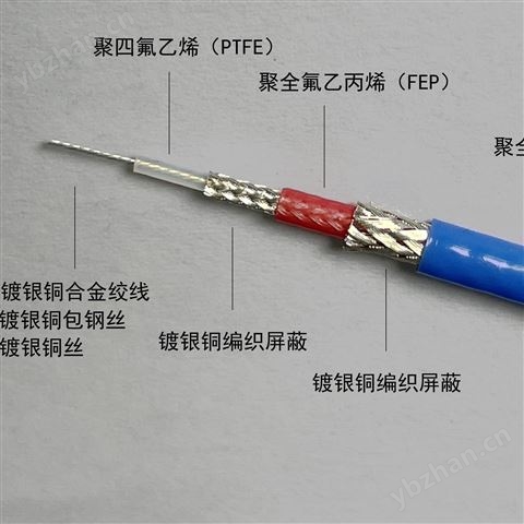 供應150～250℃鐵氟龍高溫線