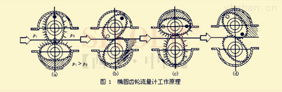 xylc椭圆齿轮流量计