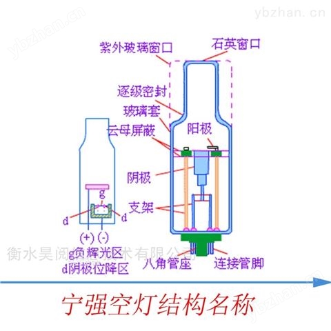 2腳空心陰極燈 各種耗材