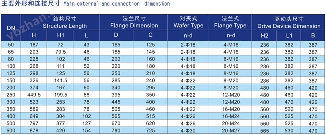 船用電動(dòng)法蘭蝶閥