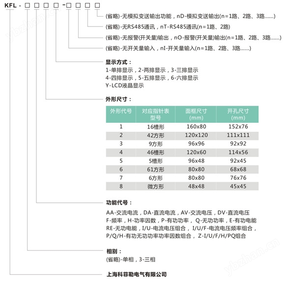 數(shù)顯表型號命名