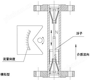 智能型水平型金属管浮子流量计