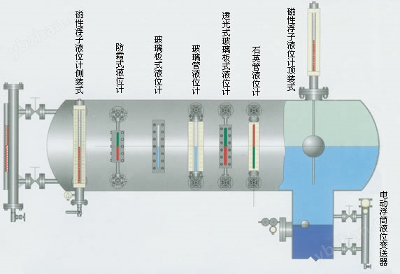 顶装式磁性浮子液位计
