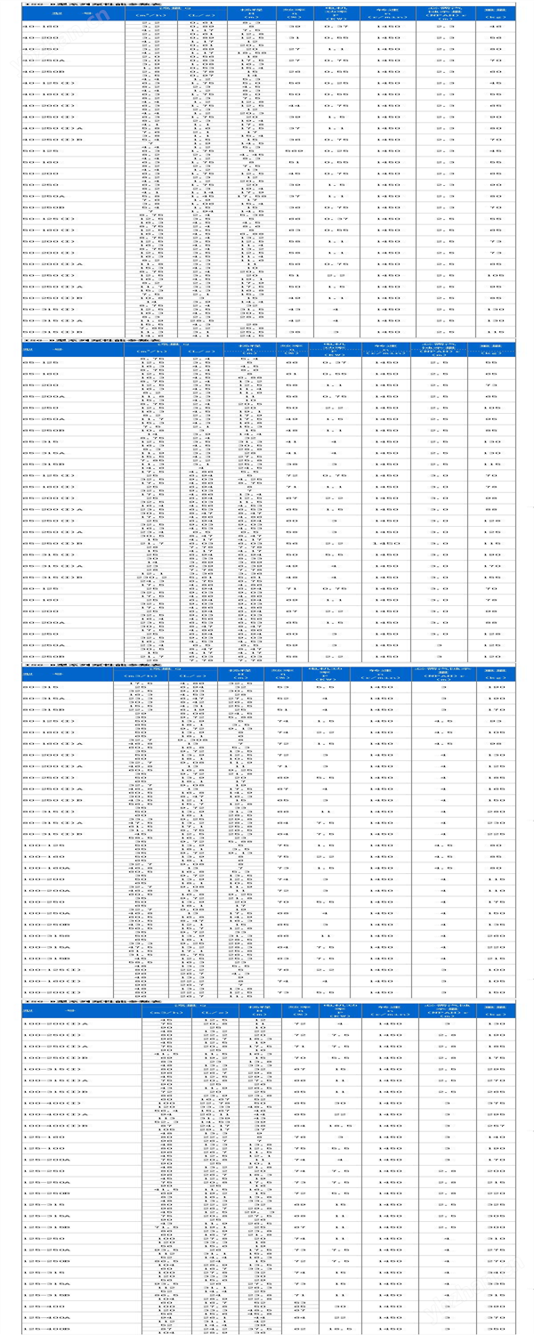 ISG立式管道离心泵