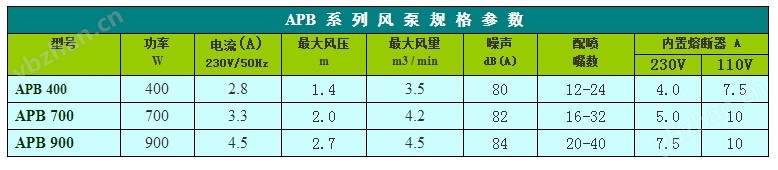 APB系列泡泡浴氣泵技術參數