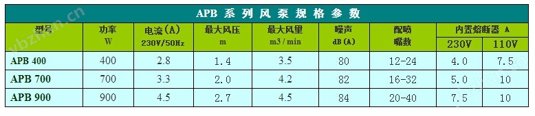 APB系列泡泡浴气泵技术参数