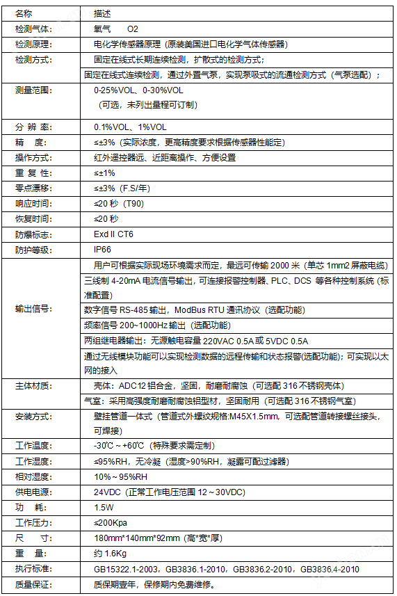 氧氣氣體探測(cè)器TD200-O2(圖2)