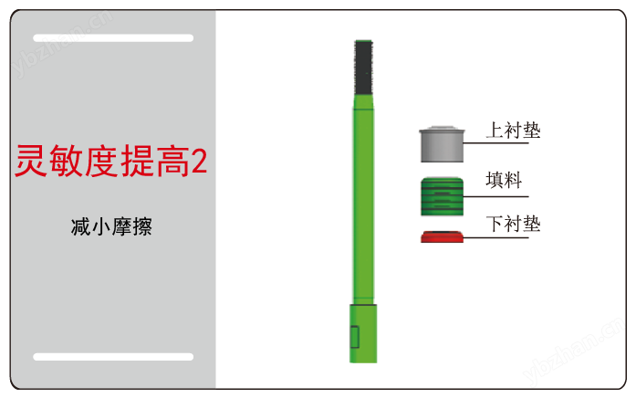氣動(dòng)薄膜套筒調(diào)節(jié)閥