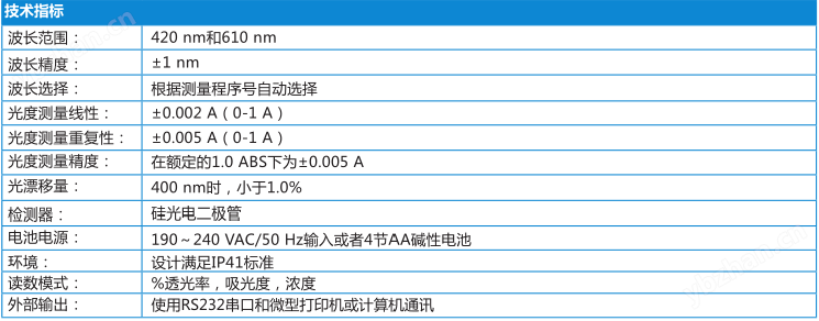 DR1010 COD 测定仪 DR1010 COD 测定仪