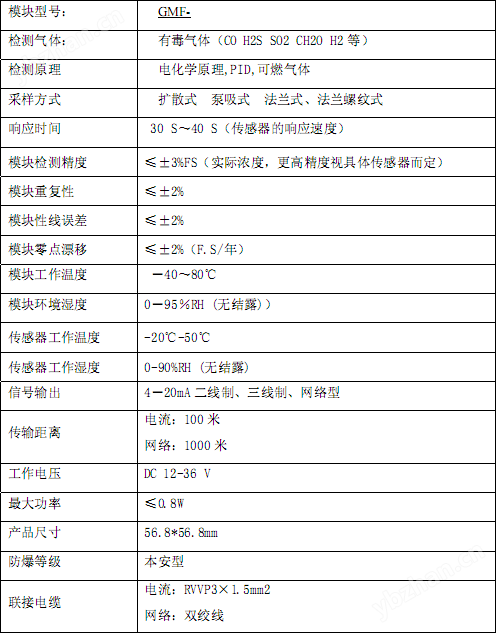 RS-485协议气体传感器模块