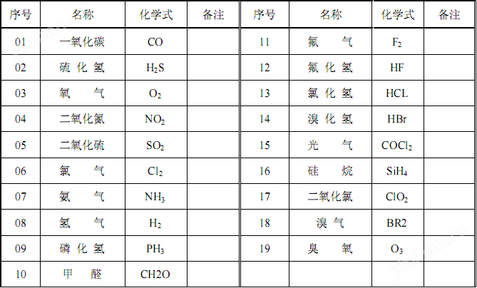 RS-485协议气体传感器模块