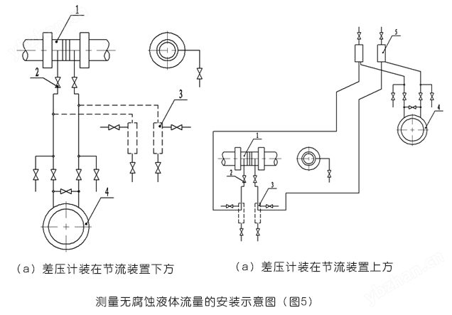 平衡流量計測量無腐蝕液體流量的安裝示意圖