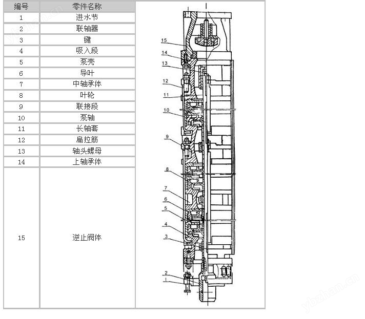 QJ型井用潛水泵結構圖1(7).JPG