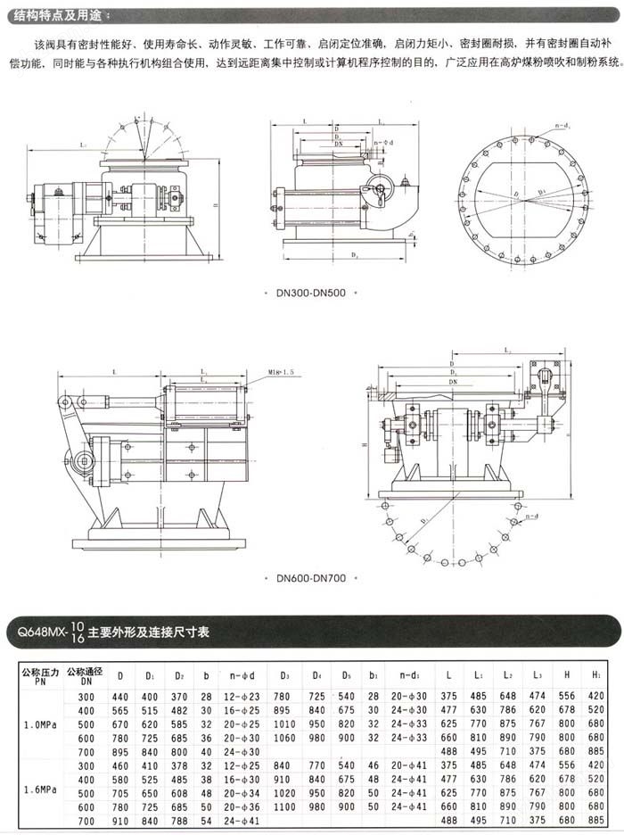 Q648MX-10新型球面偏置式氣動(dòng)鐘閥