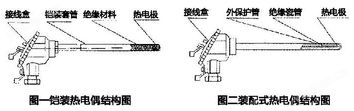 熱電偶結(jié)構(gòu)圖