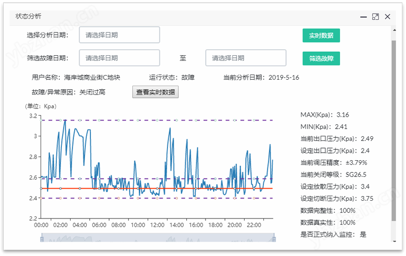 燃氣調(diào)壓器 燃氣調(diào)壓器預防性維護 調(diào)壓器預防性維護管理系統(tǒng)