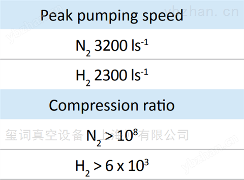 愛德華 STP-XA3203C渦輪分子泵