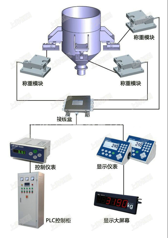 波紋管稱重模塊