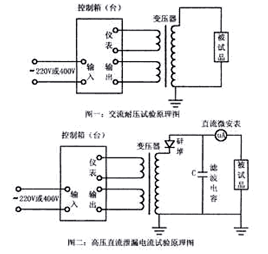 轻型交直流试验变压器