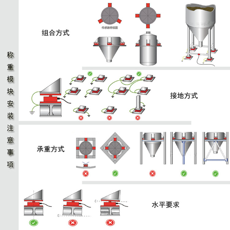 称重模块.jpg
