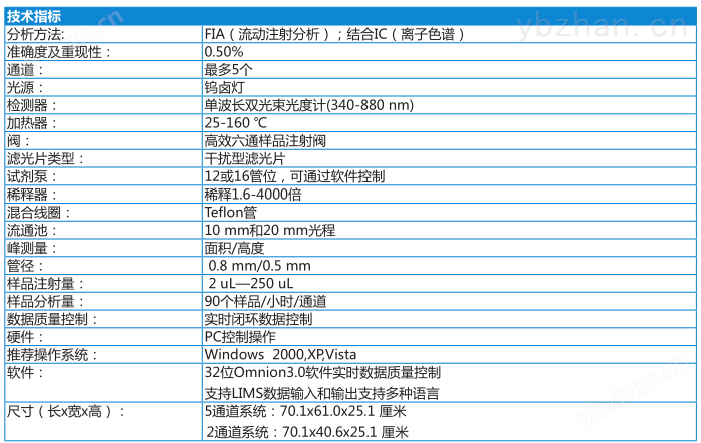 QuikChem 8500S2 流動注射分析系統(tǒng)
