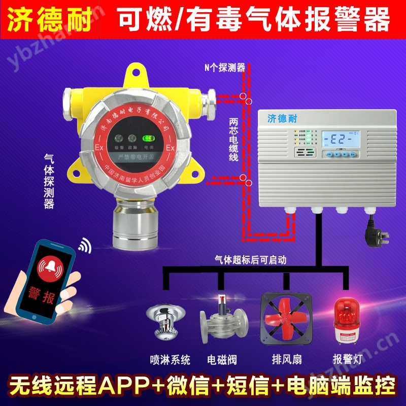 調(diào)漆房二甲苯氣體報(bào)警儀,云物聯(lián)監(jiān)測(cè)結(jié)構(gòu)圖