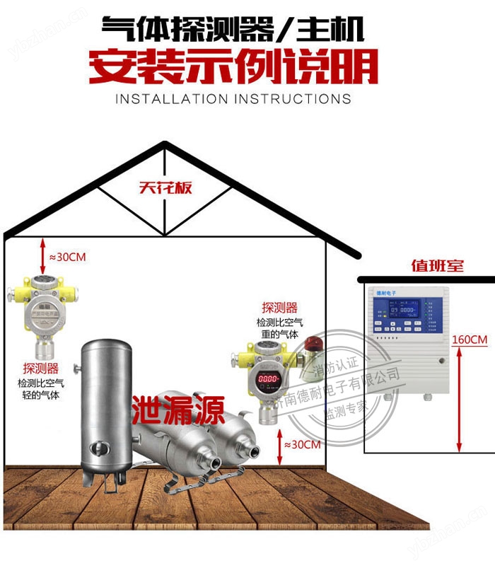 可燃有毒性氣體報(bào)警器安裝實(shí)例