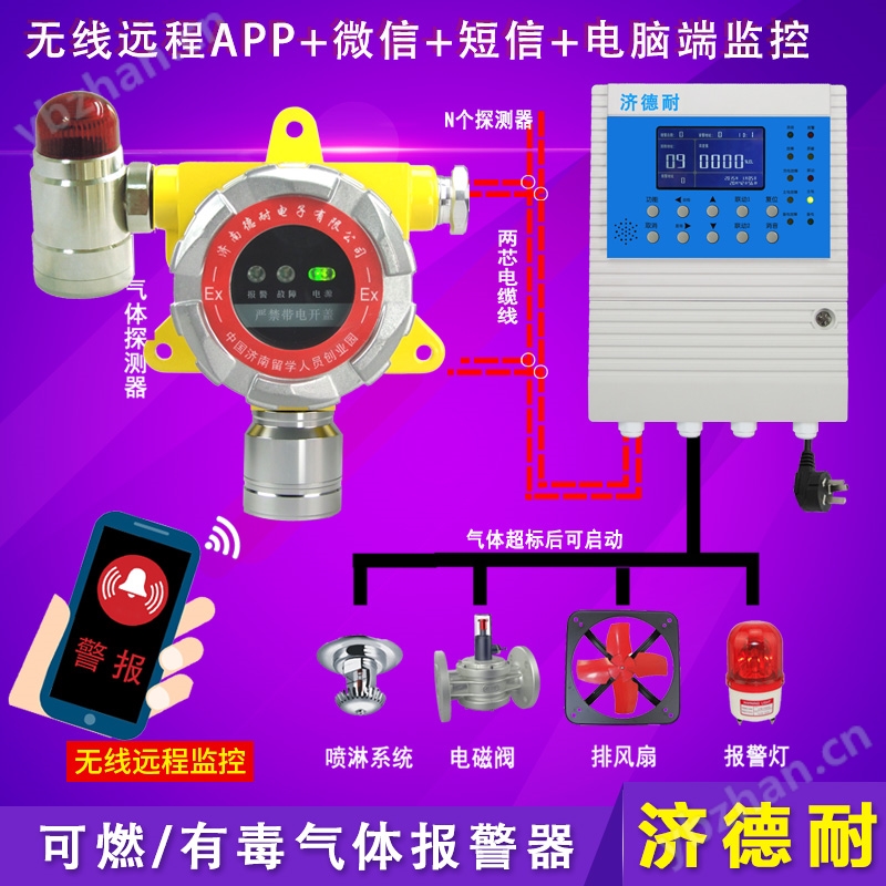 噴漆房可燃氣體探測報警器,智能監(jiān)測結(jié)構(gòu)圖