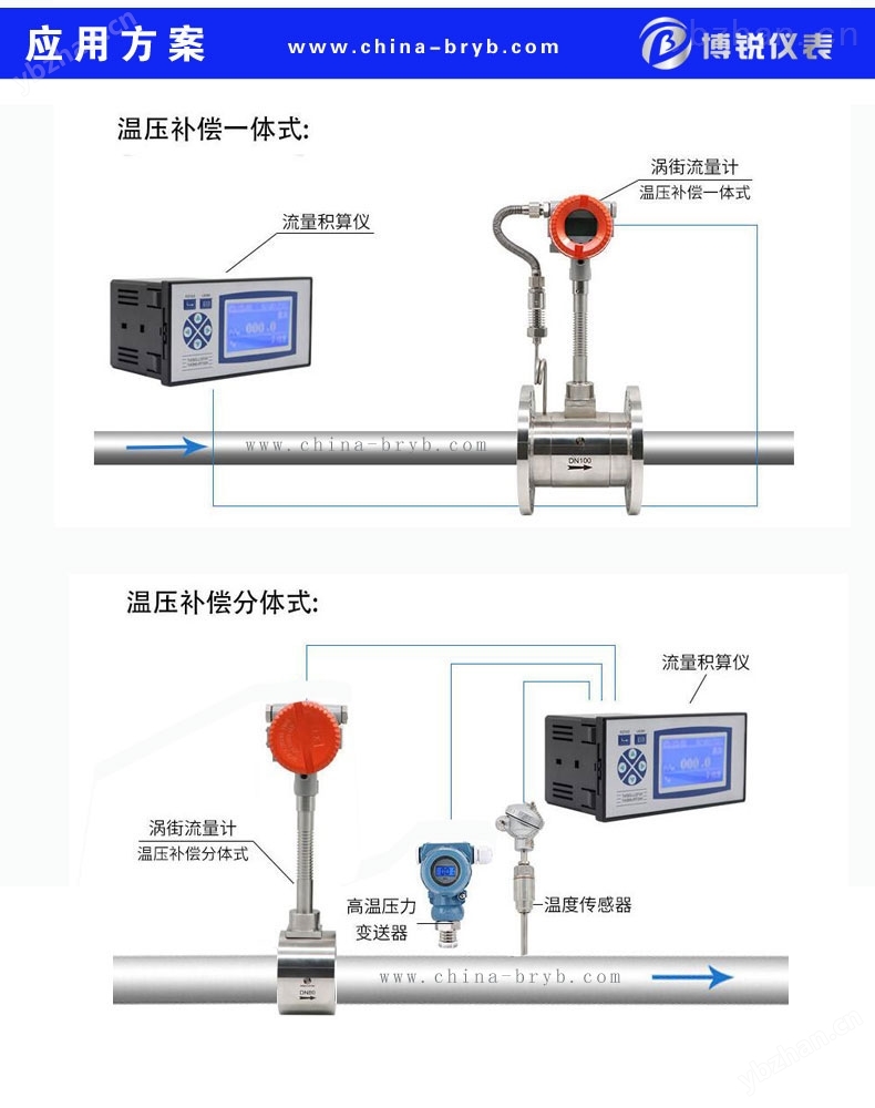 渦街流量計(jì)應(yīng)用方案