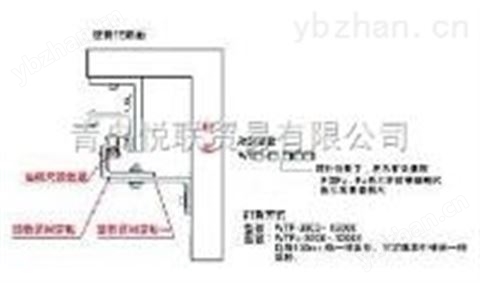 WTFA磁柵尺