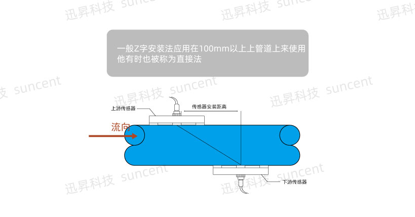 Z字型安裝方式