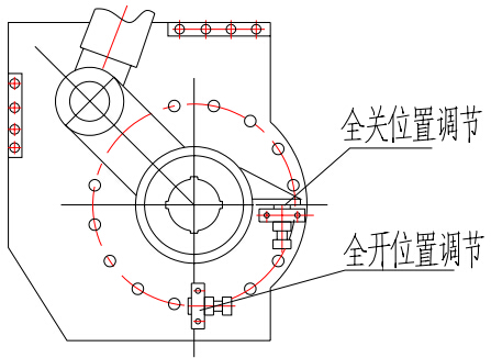 （圖2）全關位置調節、全開位置調節示意圖