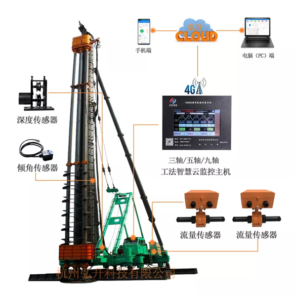 SMW工法三軸/五軸/九軸智慧云監控儀